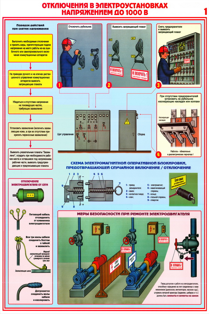ПЛАКАТЫ ПО ЭЛЕКТРОБЕЗОПАСНОСТИ СКАЧАТЬ БЕСПЛАТНО